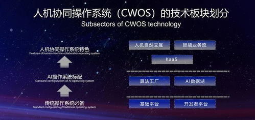 新一届世界互联网大会的召开,引领人机协同交互的人工智能新纪元