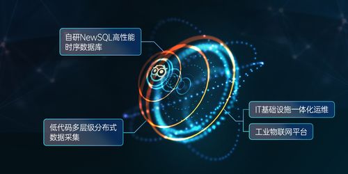 美信科技完成数千万元A轮战略融资，携手云智慧与天旦共拓物联网大数据采集市场